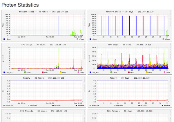 logging-reports